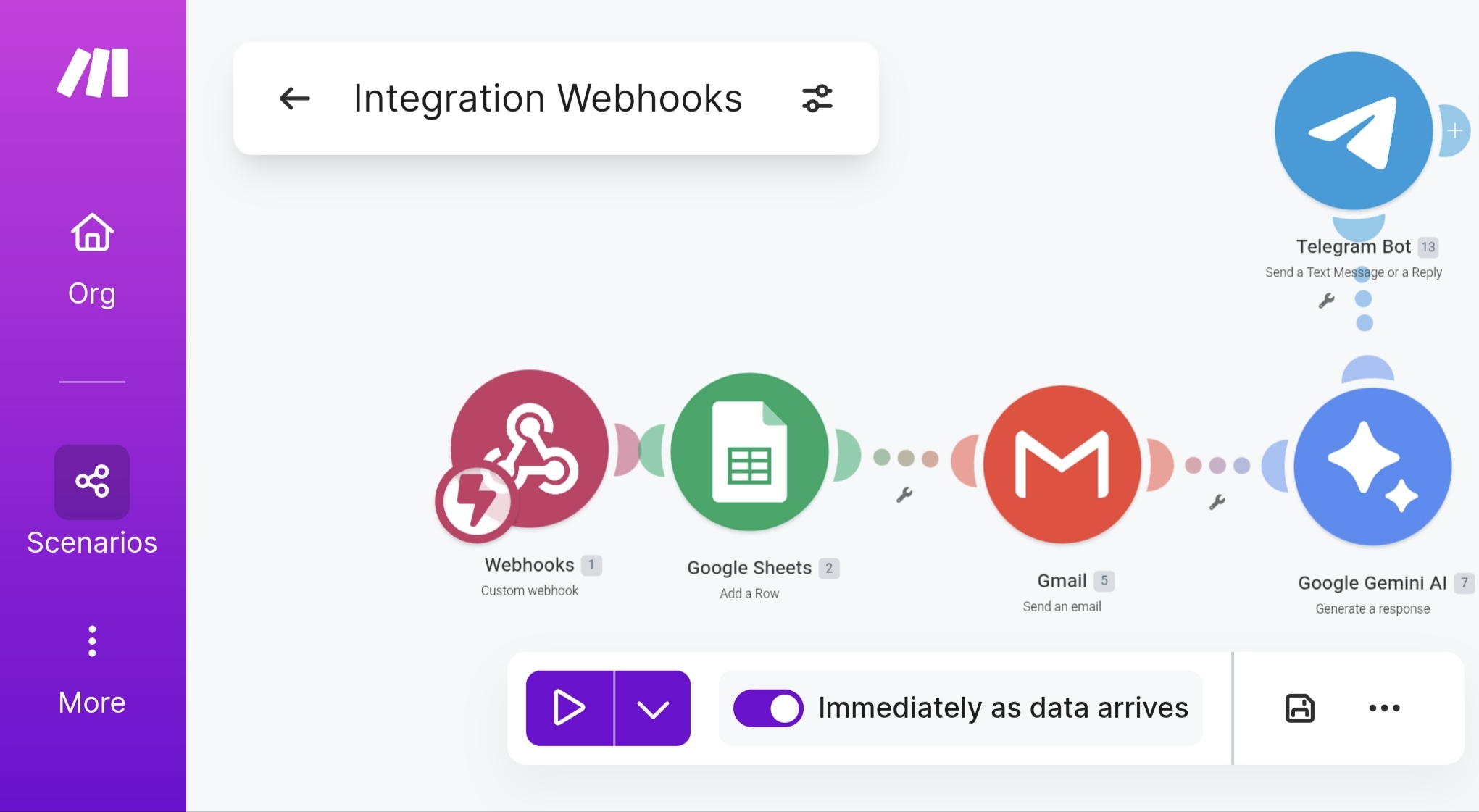 Make Automation
